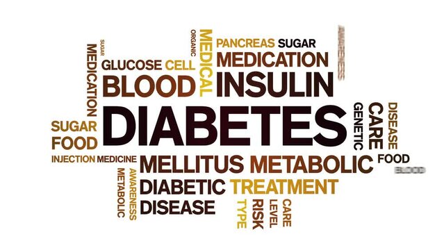 Diabetes animated tag word cloud;text design animation kinetic typography seamless loop.