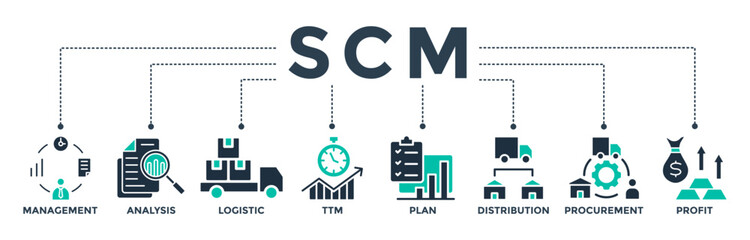 SCM banner web icon vector illustration concept for Supply Chain Management with icons of management, analysis, logistic, time to market, plan, distribution, procurement, and profit - obrazy, fototapety, plakaty