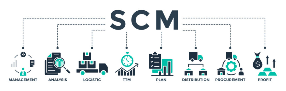 SCM banner web icon vector illustration concept for Supply Chain Management with icons of management, analysis, logistic, time to market, plan, distribution, procurement, and profit