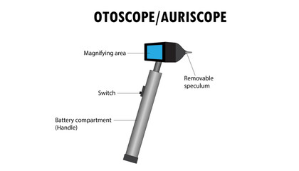 otoscope, auriscope diagram, parts of the otoscope - obrazy, fototapety, plakaty