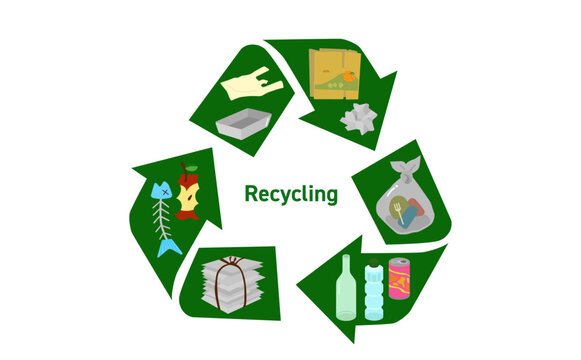 Image showcasing Image result for Recycling education for apartment dwellers