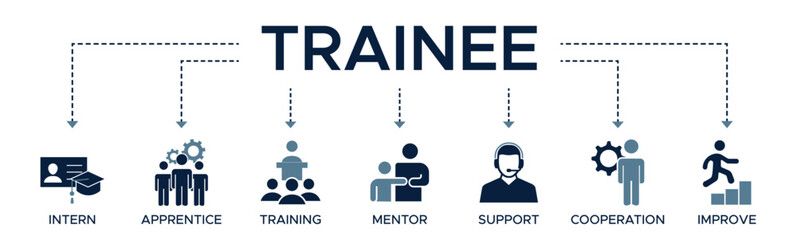 Trainee banner web icon vector illustration concept for internship training and learning program apprenticeship with an icon of intern, apprentice, training, mentor, support, cooperation and improve. - obrazy, fototapety, plakaty