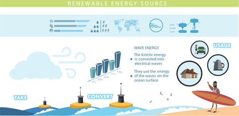 Obraz premium infographics renewable energy earth sun, wind and water