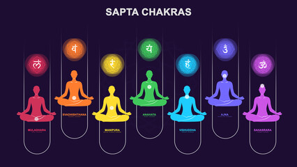 sapta chakra with meditation human pose Illustration, Les Sept Chakras, spiritual practices and meditation