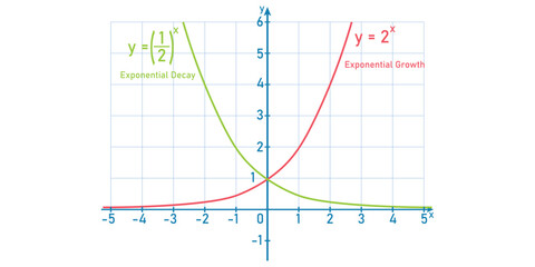 Graphing exponential growth and decay functions. Mathematics resources for teachers and students. Vector illustration.