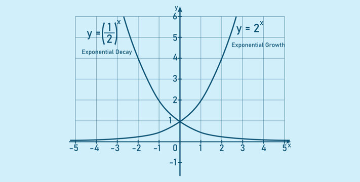 Graphing exponential growth and decay functions. Mathematics resources for teachers and students. Vector illustration.