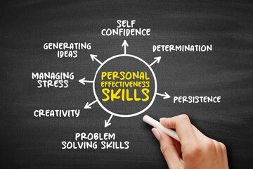 7 Basic Personal Effectiveness Skills, mind map concept for presentations and reports