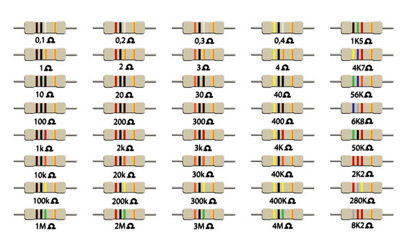 ilustration of many size or value of resistor electronics component