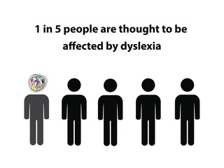 Silhouettes of five people with the text 1 in 5 people are thought to be affected by dyslexia - obrazy, fototapety, plakaty
