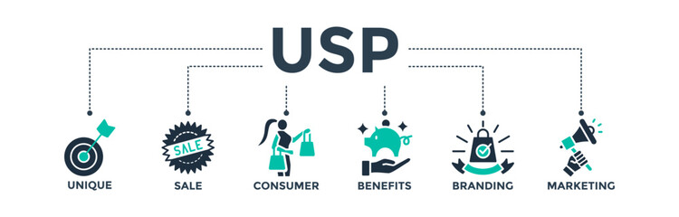 USP banner web icon vector illustration concept for unique sale proportion with icons of unique, sale, consumer, benefits, branding, and marketing