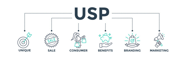 USP banner web icon vector illustration concept for unique sale proportion with icons of unique, sale, consumer, benefits, branding, and marketing