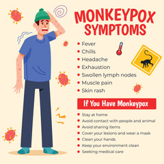 General Monkeypox Symptoms Information
