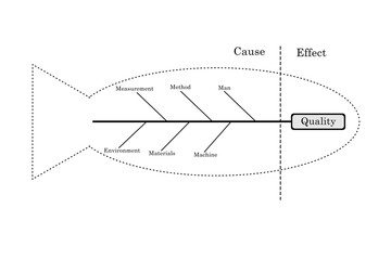 Fish diagram, fish bone diagram, fish fin diagram illustration isolated