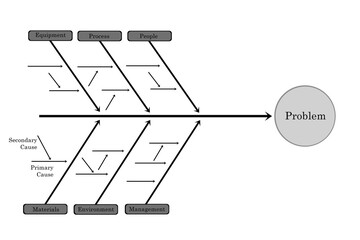 Fish diagram, fish bone diagram, fish fin diagram illustration isolated