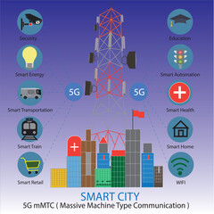5G mMTC icon with application sample in vector on blue background
