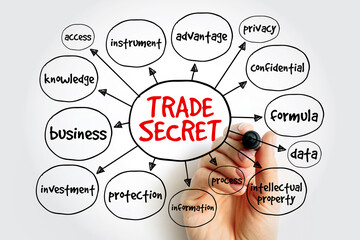 Trade Secret is any practice or process of a company that is generally not known outside of the company, mind map concept background - obrazy, fototapety, plakaty