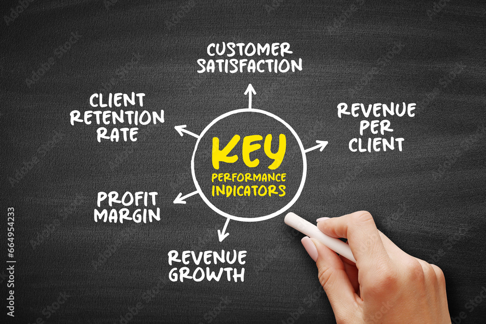 Poster key performance indicators is a type of performance measurement, mind map concept for presentations 