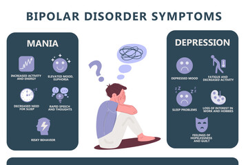 Infographics of bipolar disorder mental disease. Depression, manic episodes