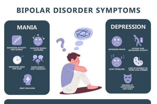 Infographics of bipolar disorder mental disease. Depression, manic episodes