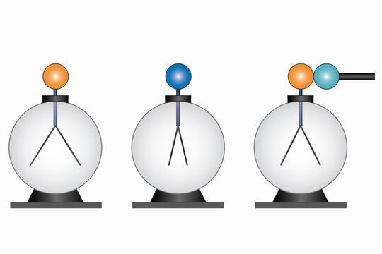 Electroscope. Physics faraday cage. Electromagnet. Electricity by touch. Physics electromotive, electromagnetic, electrostatics.