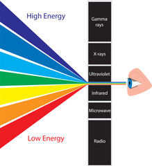light spectrum and visible light