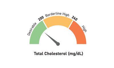Total Cholesterol Concept Design. Vector Illustration.