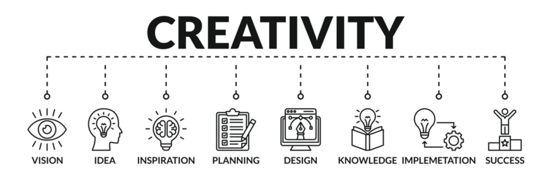 Banner of creativity web vector illustration concept with icons of vision, idea, inspiration, planning, design, knowledge, implementation, success