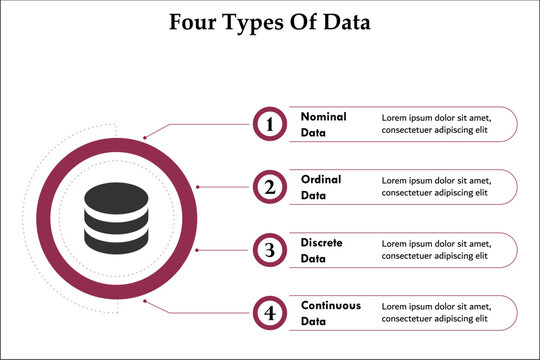 Four types of data - nominal Data, Ordinal Data, Continuous Data, Discrete data. Infographic template