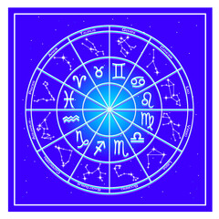 Astrology Map
