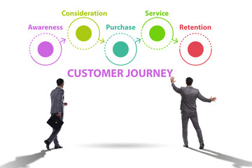 Customer journey concept with steps