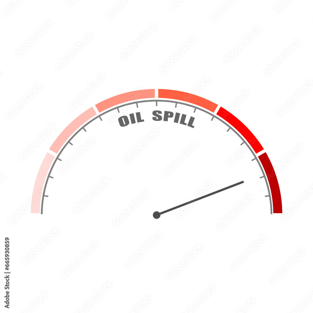 Poster oil spill pollution value measuring device with arrow and scale.