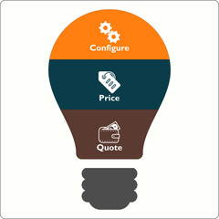 CPQ - Configure price Quote Acronym. Infographic template with icons