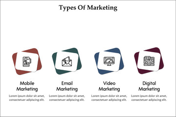 Types Of Marketing. Infographic template with icons and description placeholder