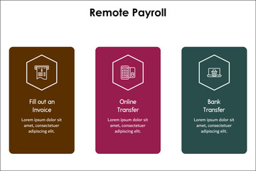 Remote Payroll - Fill out an Invoice, Online transfer, Bank transfer. Infographic template with icons and description placeholder