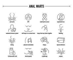 Anal Warts symptoms, diagnostic and treatment vector icons. Line editable medical icons.