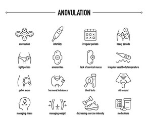 Anovulation symptoms, diagnostic and treatment vector icons. Line editable medical icons.