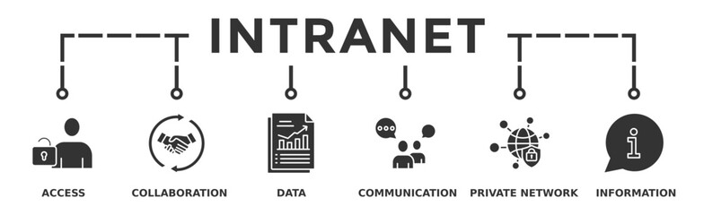 Intranet banner web icon vector illustration concept for global network system with icon of access, collaboration, data, communication, private network, and information technology