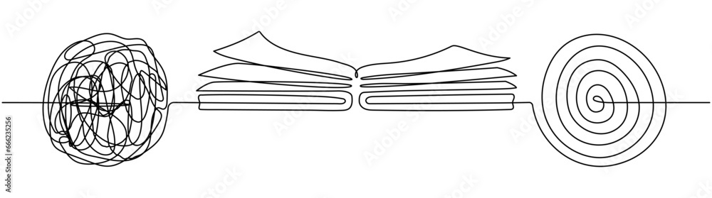 Poster open book with chaos and mess circle continuous one line drawn. problem solution symbol. vector illu