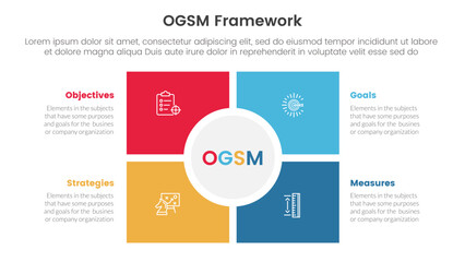 ogsm goal setting and action plan framework infographic 4 point stage template with square and circle center matrix structure for slide presentation