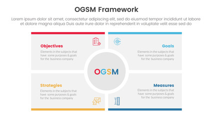 ogsm goal setting and action plan framework infographic 4 point stage template with big circle center rectangle square for slide presentation