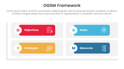 ogsm goal setting and action plan framework infographic 4 point stage template with round rectangle matrix shape base for slide presentation