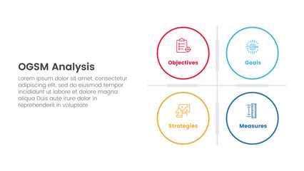 ogsm goal setting and action plan framework infographic 4 point stage template with big circle matrix base for slide presentation