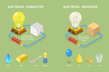 3D Isometric Flat Vector Illustration of Electrical Conductor And Insulator, Materials That Allows the Flow of Electrical Current - obrazy, fototapety, plakaty