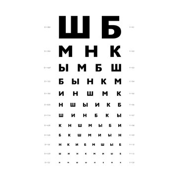 Golovin Sivtsev table Eye Test Chart medical illustration. line vector sketch style outline isolated on white background. Vision test with Cyrillic letters board optometrist Checking optical glasses