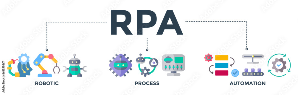 Poster rpa banner web icon vector illustration concept for robotic process automation innovation technology