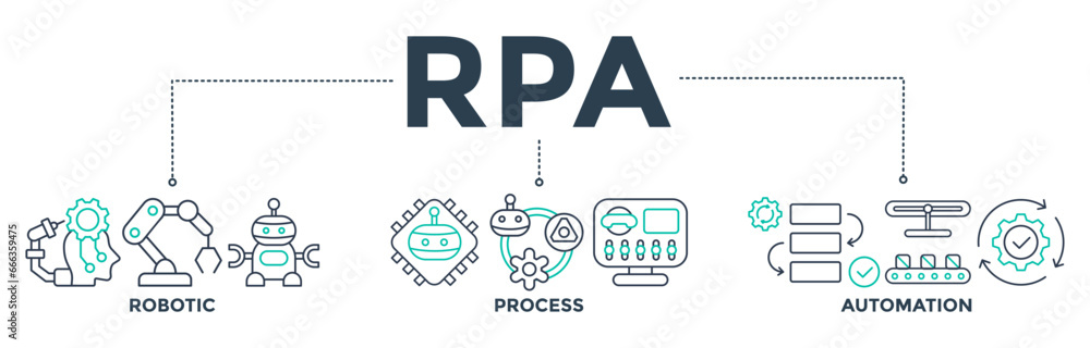 Poster rpa banner web icon vector illustration concept for robotic process automation innovation technology
