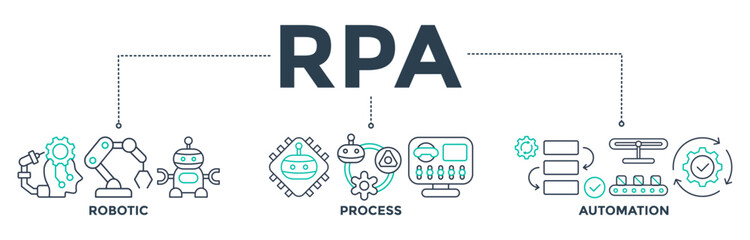 RPA banner web icon vector illustration concept for robotic process automation innovation technology with an icon of robot, AI, artificial intelligence, automation, process, conveyor, and processor