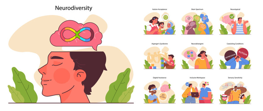 Neurodiversity set. Cognitive development spectrum. Mental health