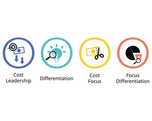 Low Cost Strategy is a pricing strategy where companies get the goods and services at a lower cost in the entire market by applying various saving methods