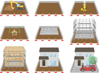 一戸建て住宅完成までの工程（新築工事の流れ）のイラスト